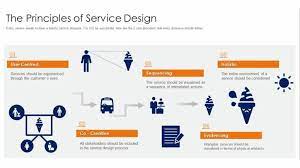 Design Handoff & Support